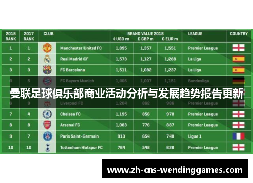 曼联足球俱乐部商业活动分析与发展趋势报告更新