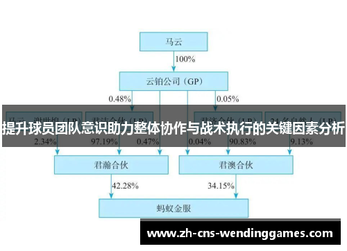 提升球员团队意识助力整体协作与战术执行的关键因素分析