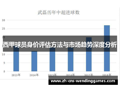 西甲球员身价评估方法与市场趋势深度分析