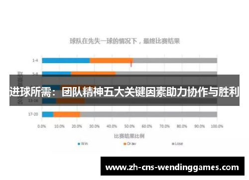 进球所需：团队精神五大关键因素助力协作与胜利