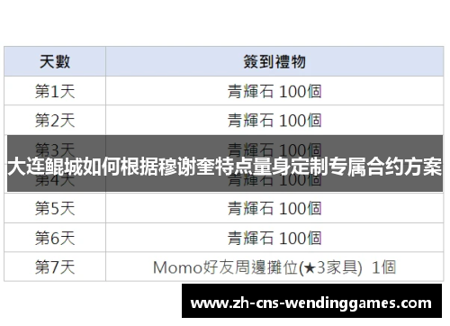 大连鲲城如何根据穆谢奎特点量身定制专属合约方案