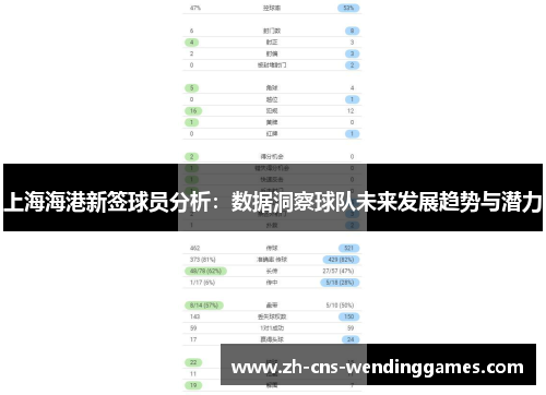 上海海港新签球员分析：数据洞察球队未来发展趋势与潜力
