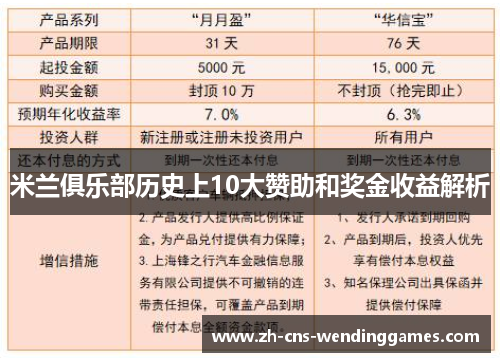 米兰俱乐部历史上10大赞助和奖金收益解析