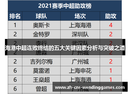 海港中超连败终结的五大关键因素分析与突破之道
