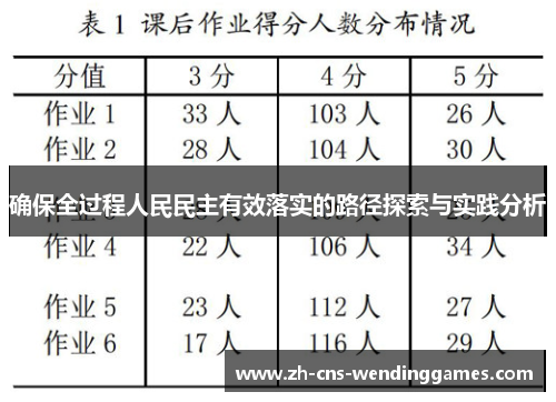 确保全过程人民民主有效落实的路径探索与实践分析