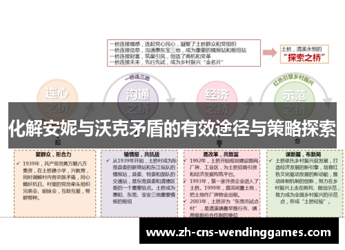 化解安妮与沃克矛盾的有效途径与策略探索