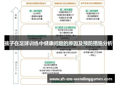 孩子在足球训练中健康问题的原因及预防措施分析