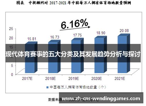 现代体育赛事的五大分类及其发展趋势分析与探讨