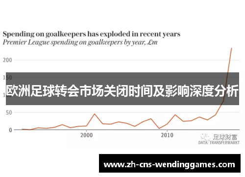 欧洲足球转会市场关闭时间及影响深度分析