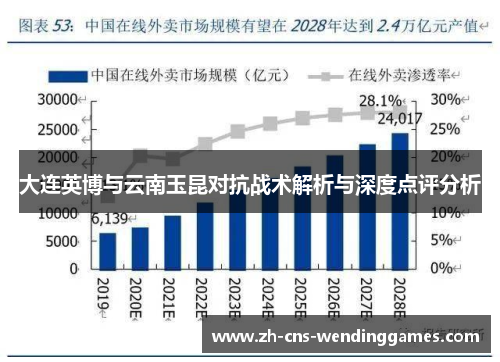 大连英博与云南玉昆对抗战术解析与深度点评分析
