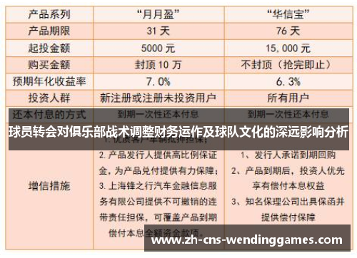 球员转会对俱乐部战术调整财务运作及球队文化的深远影响分析