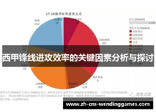 西甲锋线进攻效率的关键因素分析与探讨
