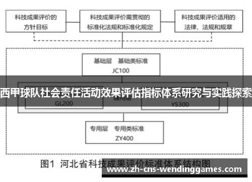 西甲球队社会责任活动效果评估指标体系研究与实践探索