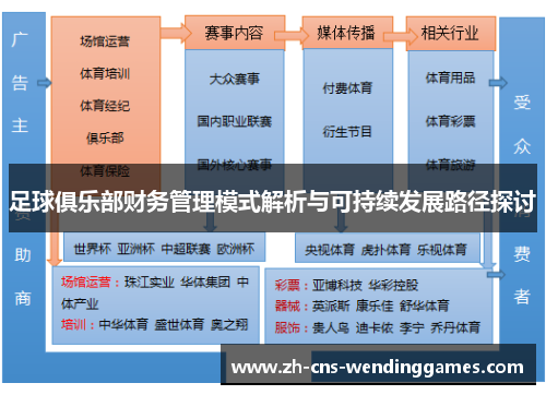 足球俱乐部财务管理模式解析与可持续发展路径探讨 足球俱乐部财务管理模式解析与可持续发展路径探讨