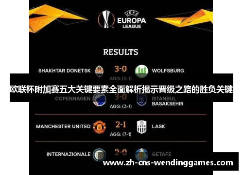 欧联杯附加赛五大关键要素全面解析揭示晋级之路的胜负关键 欧联杯附加赛五大关键要素全面解析揭示晋级之路的胜负关键