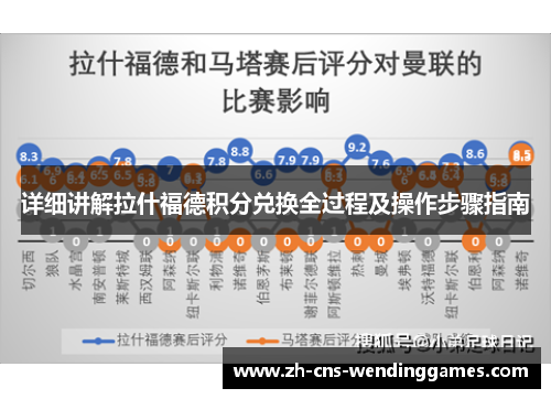 详细讲解拉什福德积分兑换全过程及操作步骤指南
