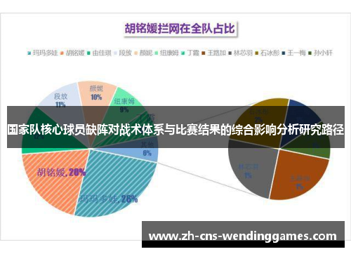 国家队核心球员缺阵对战术体系与比赛结果的综合影响分析研究路径
