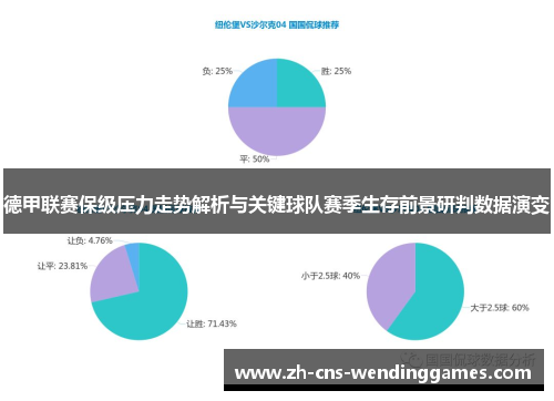 德甲联赛保级压力走势解析与关键球队赛季生存前景研判数据演变 德甲联赛保级压力走势解析与关键球队赛季生存前景研判数据演变