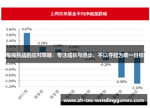 每周挑战的应对策略：专注成长与进步，不以夺冠为唯一目标