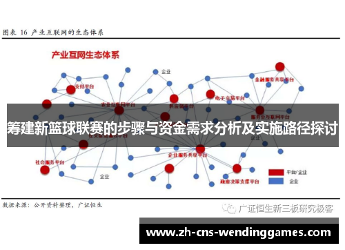 筹建新篮球联赛的步骤与资金需求分析及实施路径探讨 筹建新篮球联赛的步骤与资金需求分析及实施路径探讨