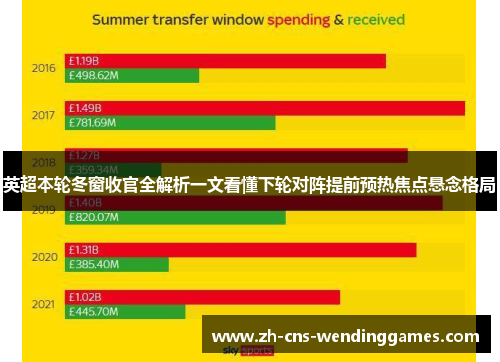 英超本轮冬窗收官全解析一文看懂下轮对阵提前预热焦点悬念格局