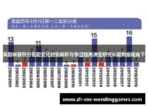 英超联赛积分差距变化趋势解析与争冠格局演变研究长期数据视角下