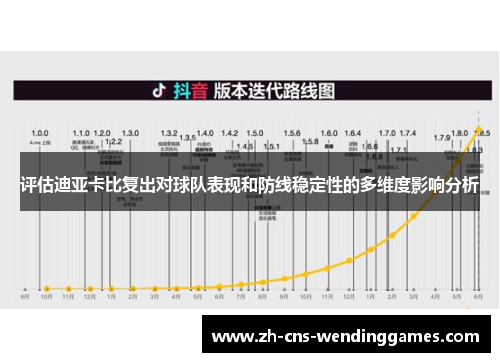 评估迪亚卡比复出对球队表现和防线稳定性的多维度影响分析