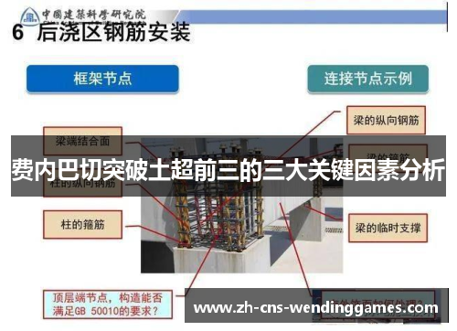 费内巴切突破土超前三的三大关键因素分析