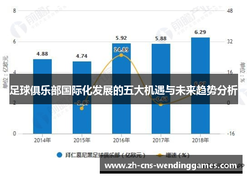 足球俱乐部国际化发展的五大机遇与未来趋势分析
