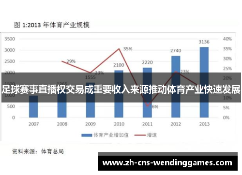足球赛事直播权交易成重要收入来源推动体育产业快速发展